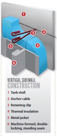 Sistema de Pared Lateral Vertical