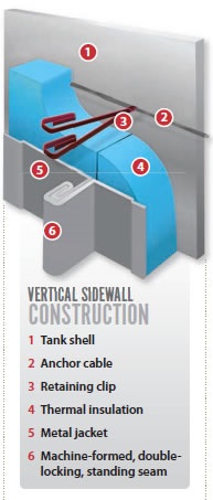 Vertical Sidewall System